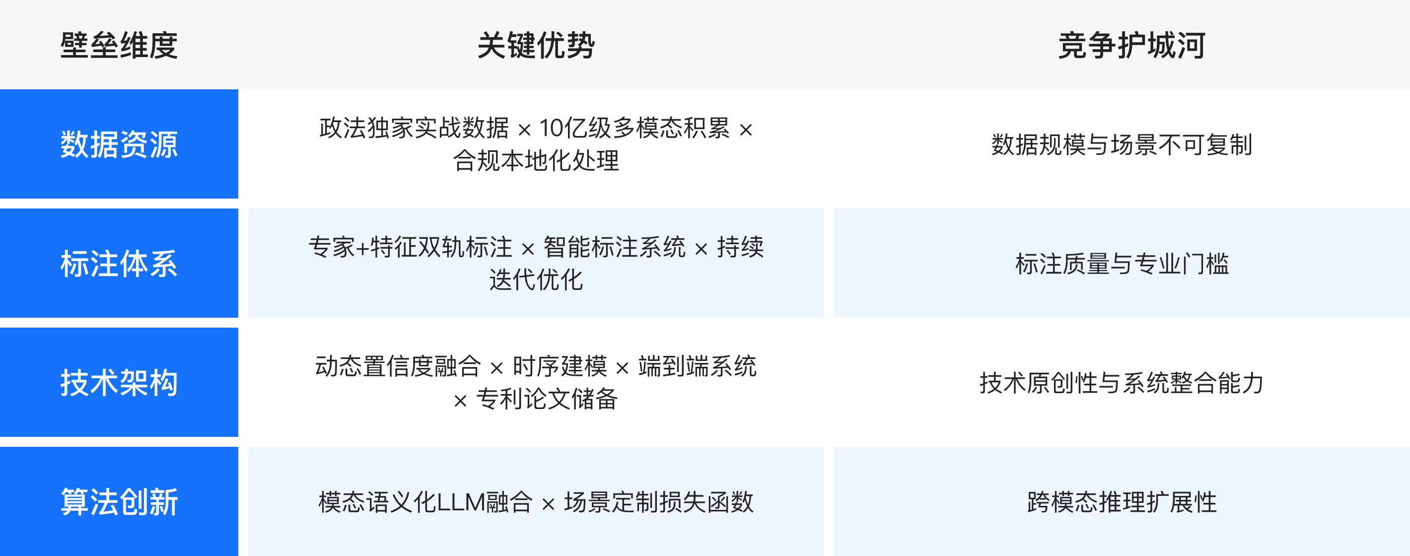 技术创新与领先优势