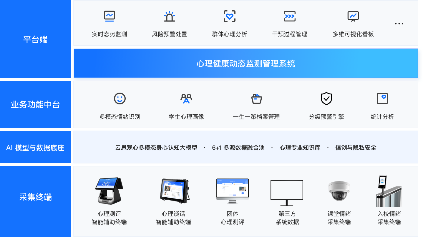 系统架构